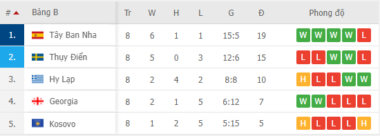 Giải đáp thắc mắc về chuyên mục bảng xếp hạng bóng đá Nowgoal 