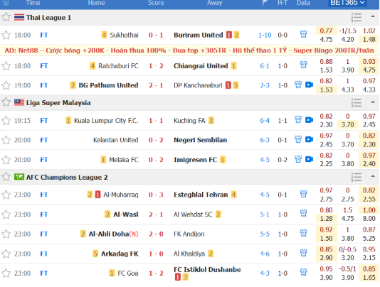 Thông tin tổng quan về chuyên mục kết quả bóng đá tại Nowgoal 