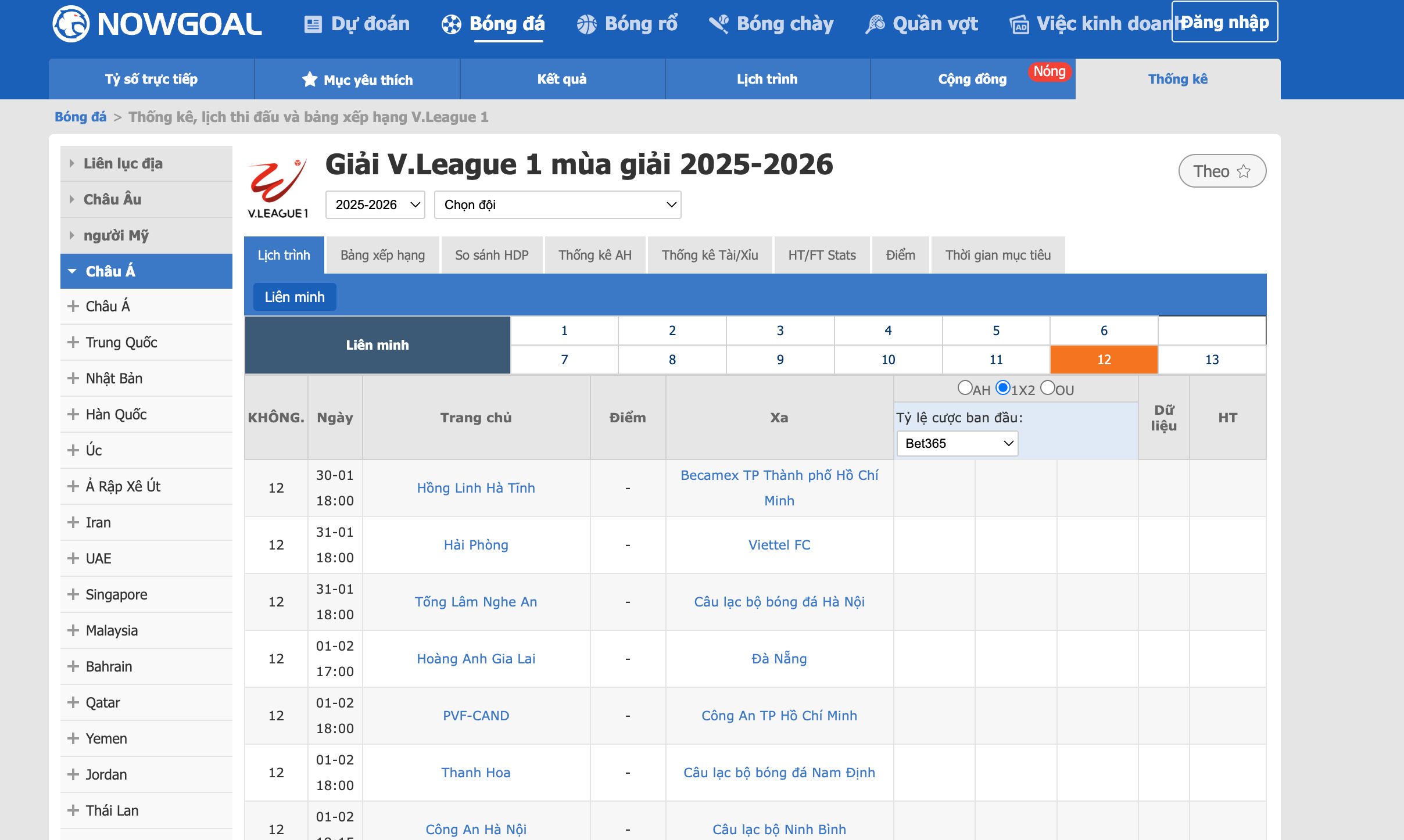 Tỷ số bóng đá Nowgoal mang đến thông tin phù hợp