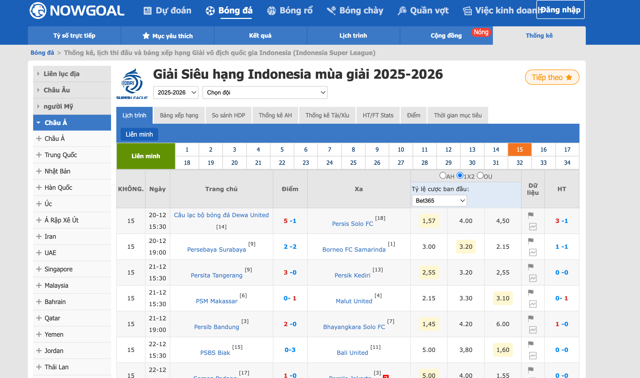 Nowgoal cập nhật tỷ số nhiều giải đấu bóng đá