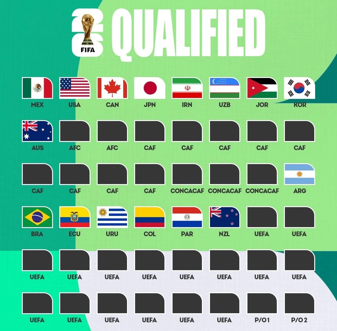 World Cup là gì? World Cup là gì?